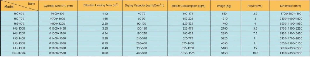 Hg Series Cylinder Scratch Board Dryer/Drum Dryer